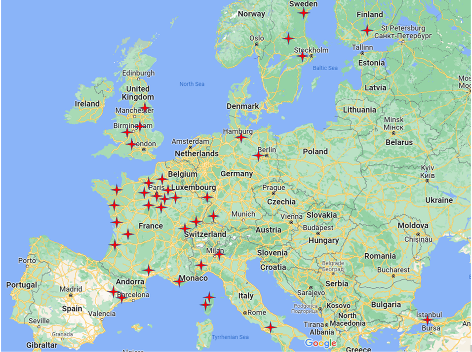 European Clients